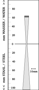 Beam shape
TTPK4-10